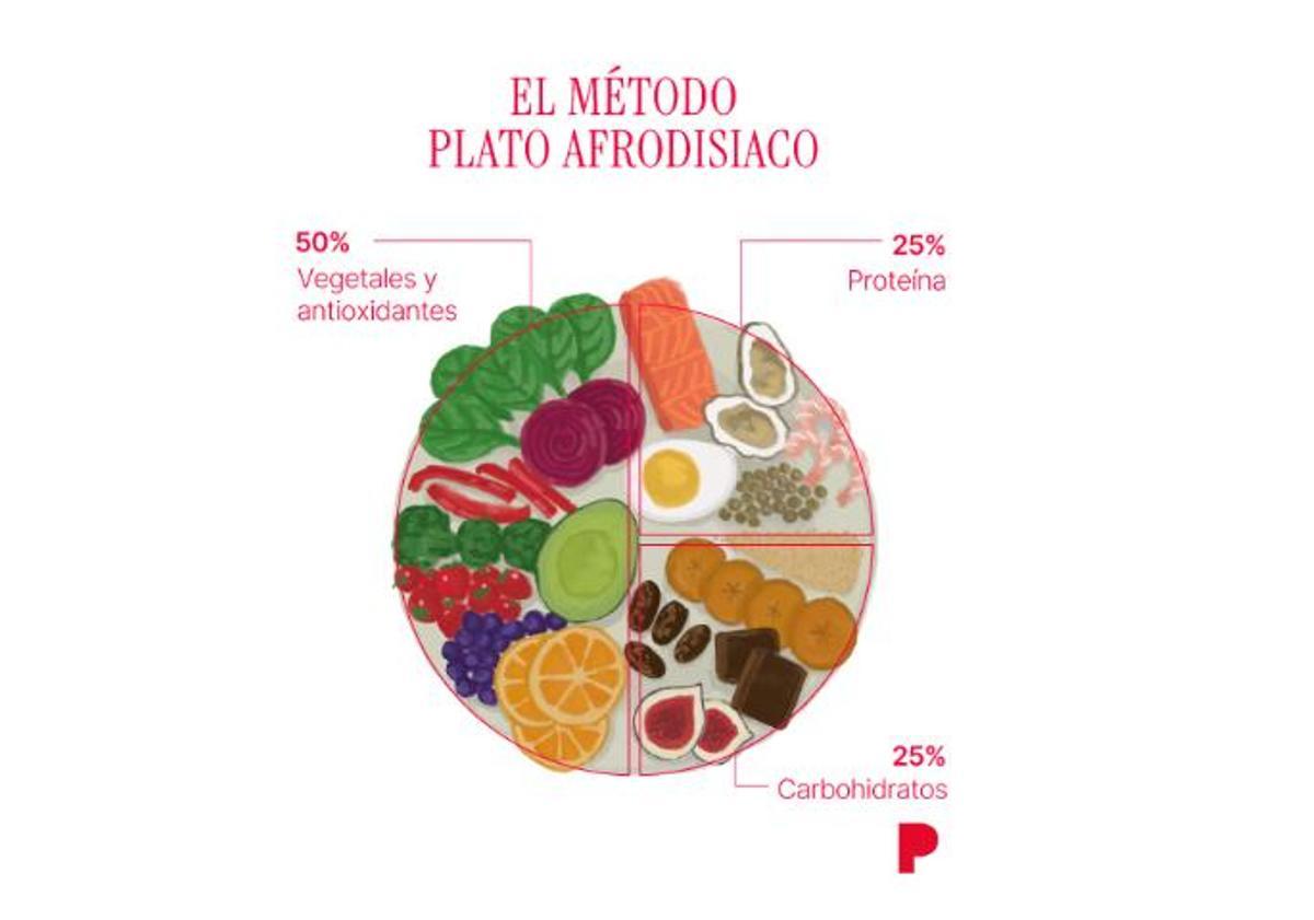 El plat