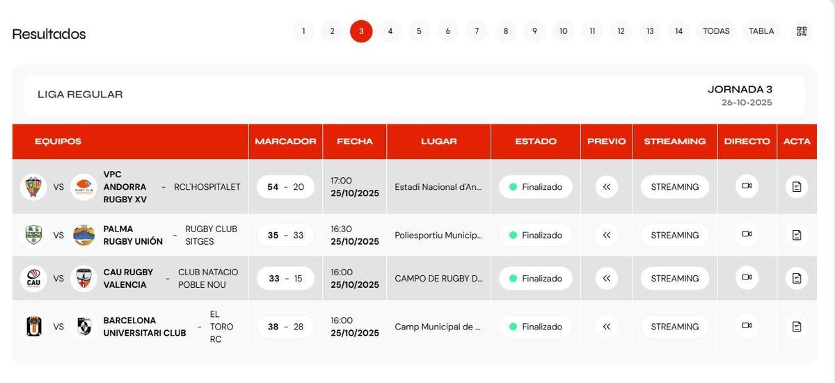 Resultados dle Grupo B de la DHB Masculina de rugby.