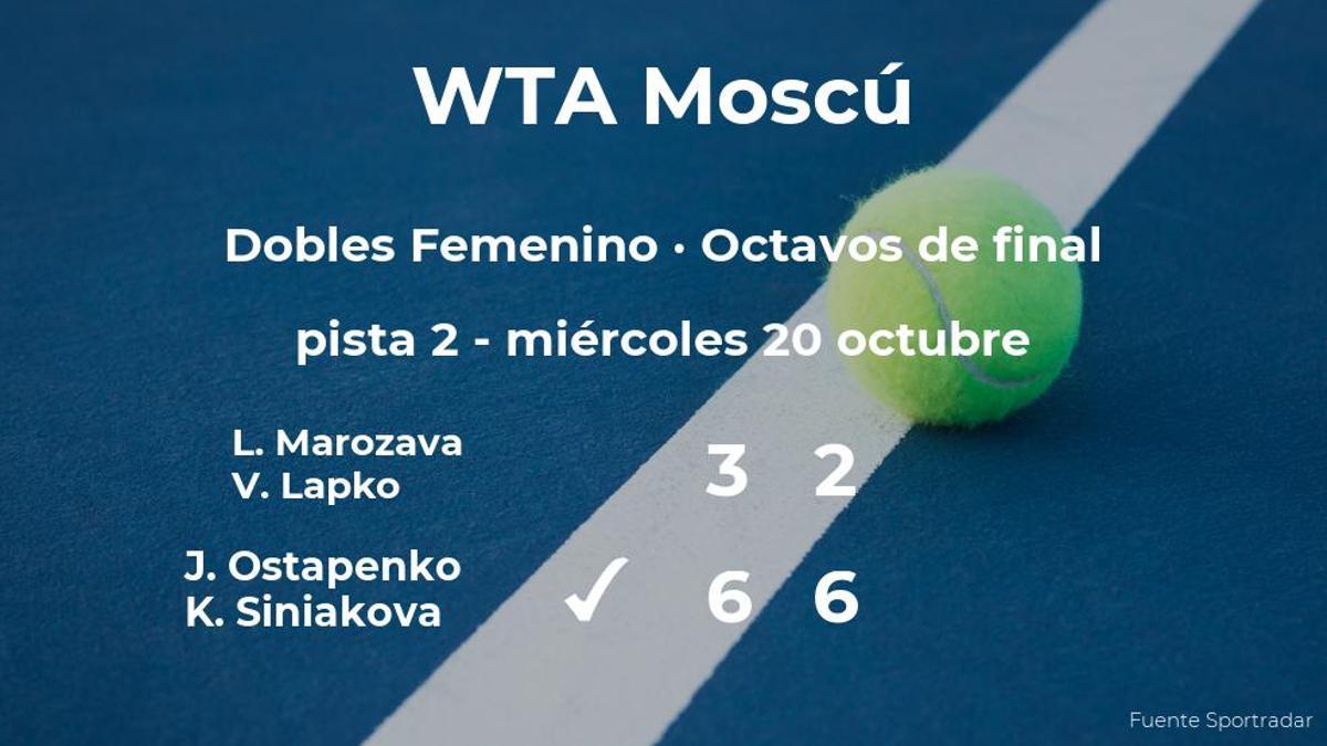 Las tenistas Marozava y Lapko quedan eliminadas en los octavos de final del torneo WTA 500 de Moscú