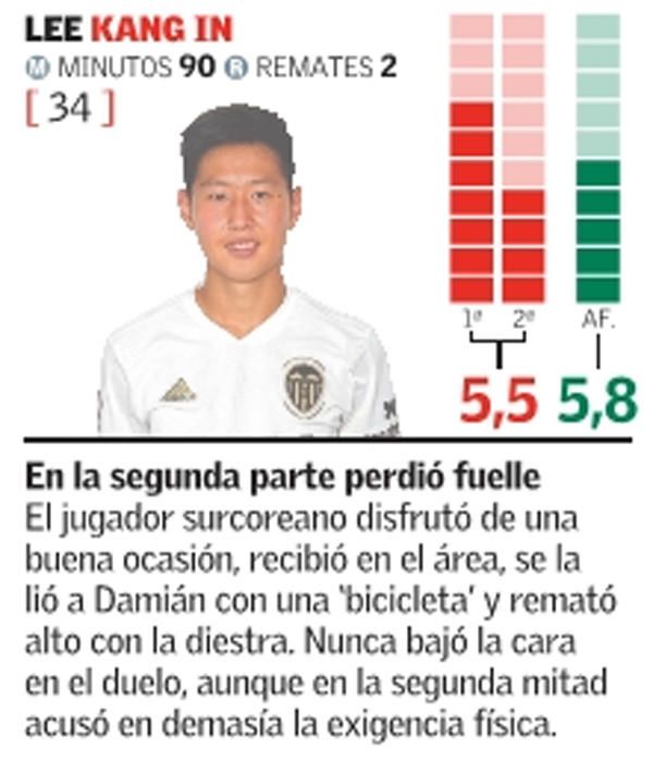 Estas son las notas del Valencia frente al Getafe