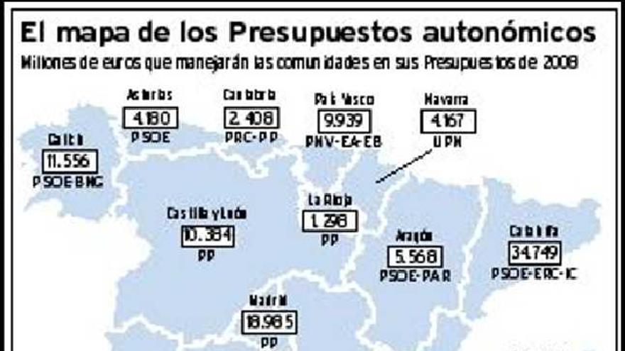 El Principado, único Gobierno autonómico abocado a una prórroga presupuestaria en 2008