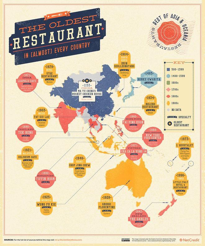 Restaurantes antiguos, Asia y Oceanía