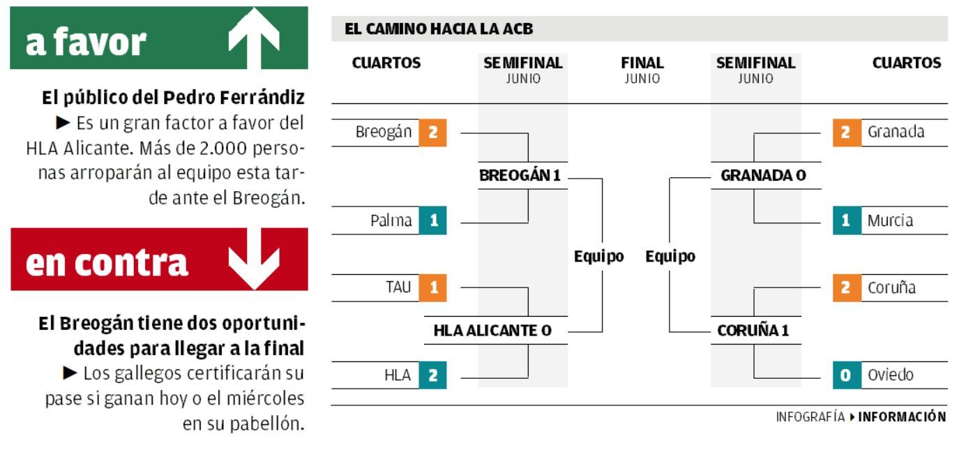 Batalla crucial del HLA Alicante