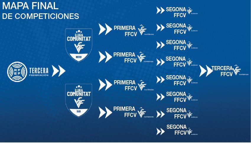 Así quedará el fútbol amateur de la Comunitat Valenciana con la nueva categoría, la Lliga Comunitat.