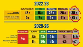 El 'tribunón': la Tribuna VIP para no abonados para ver el UD Las Palmas-Andorra vale 135 euros, 100 más que hace dos años en Segunda