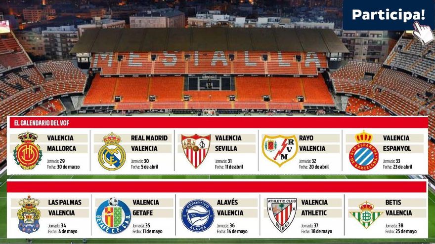 SUPERencuesta: ¿Cuántos puntos saca el Valencia en los 10 partidos que quedan?