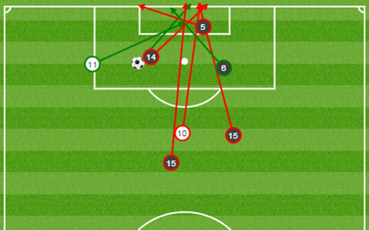 El Athletic ha creado más peligro que el Barcelona