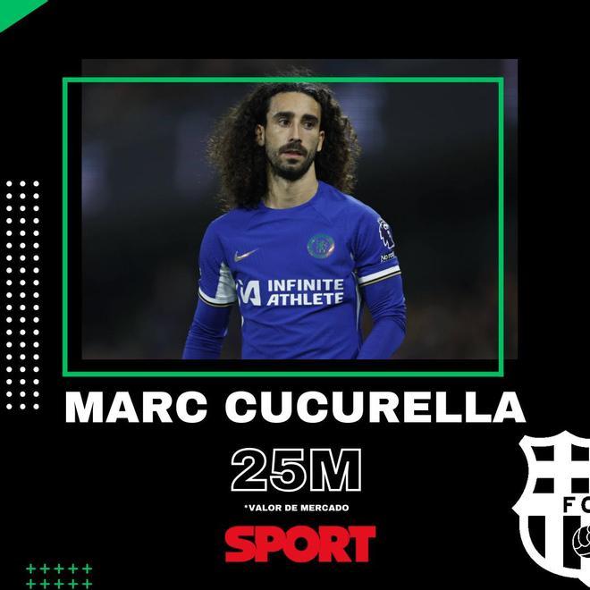Marc Cucurella (Chelsea). 25 millones de euros