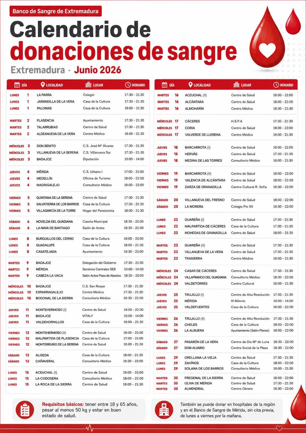 Calendario de donaciones.