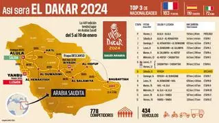El Dakar se endurece en Arabia