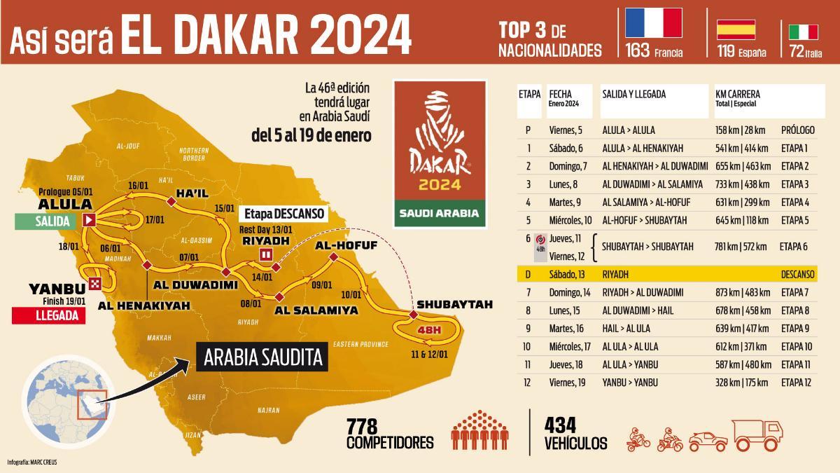 La acción en el Dakar 2024 arranca este viernes 5 de enero y se prolongará hasta el día 19