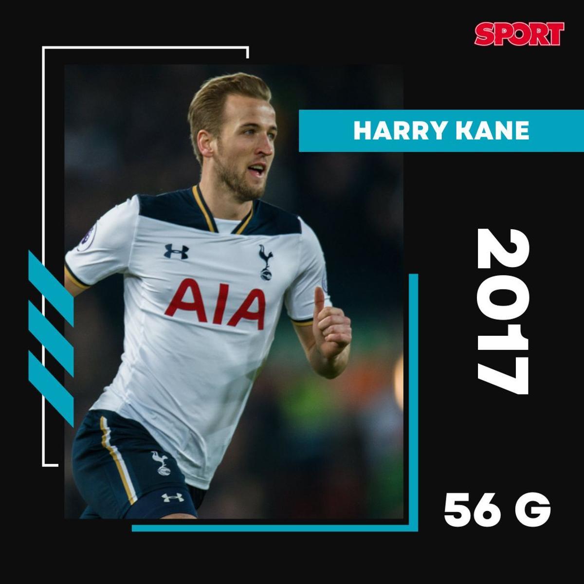 Harry Kane (2017) - 56 goles Harry Kane (2017) - 56 goles