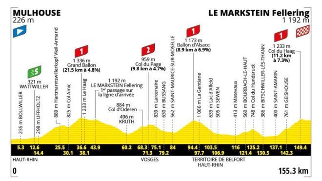 Etapa 14 del Tour de Francia 2026: perfil, recorrido, horario y dónde ver la ascensión al Col du Haag gratis por TV y en directo