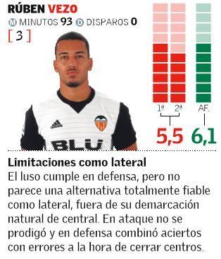 Las notas de los jugadores del Valencia ante el Deportivo