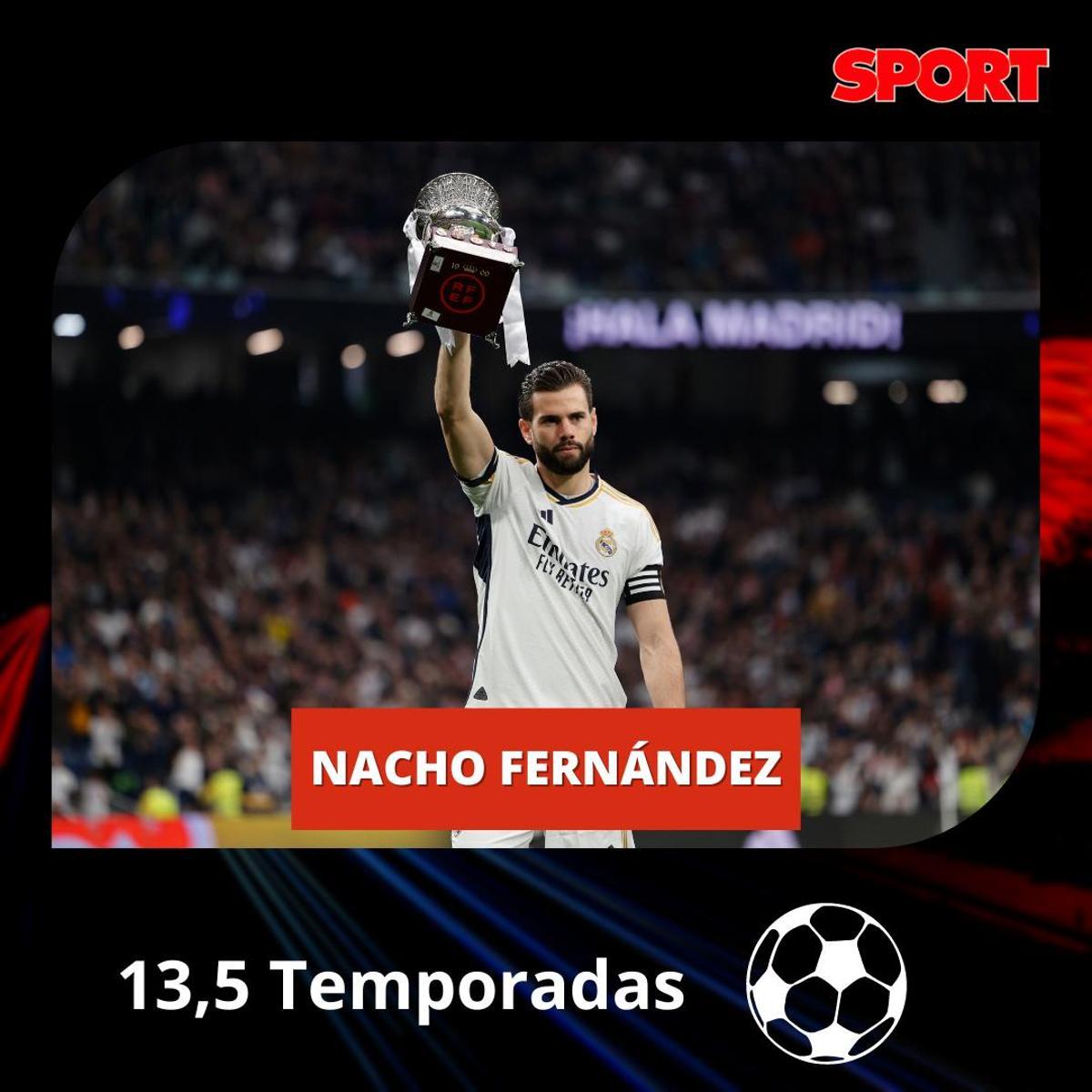 Los jugadores más fieles de las grandes ligas europeas Los jugadores más fieles de las grandes ligas europeas