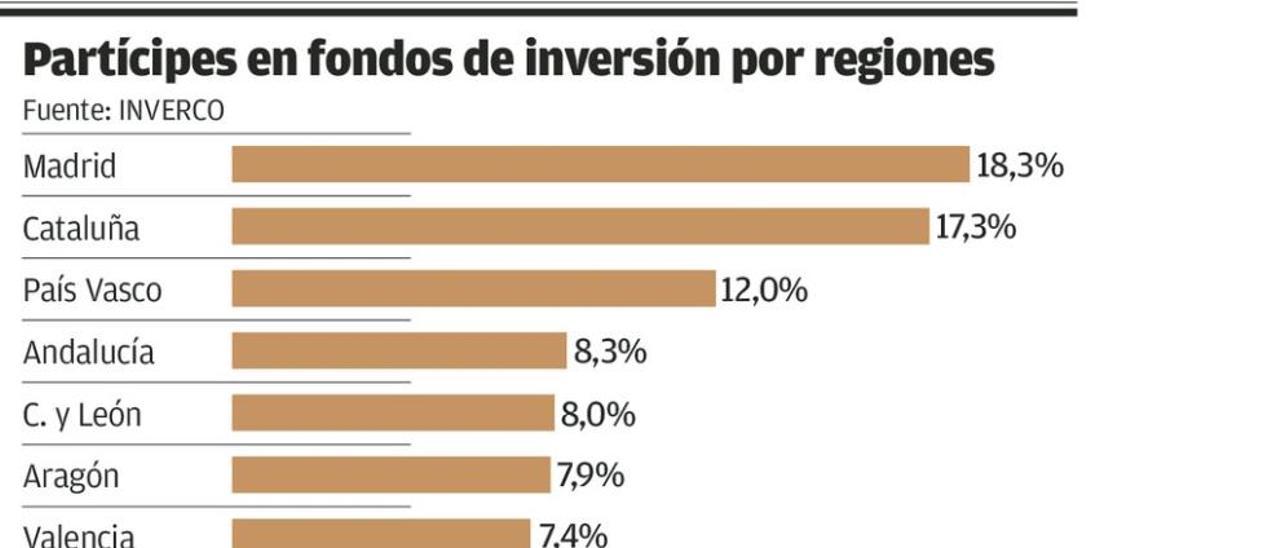 Liberbank sustituirá oficinas propias por franquicias en 18 pueblos de Asturias