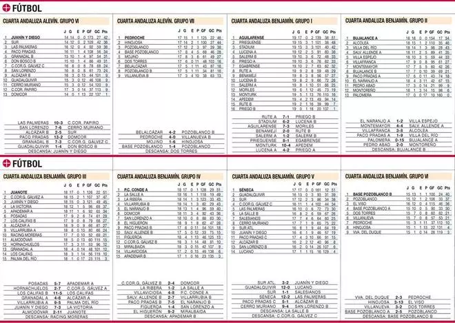 Consulte aquí las clasificaciones del deporte base cordobés