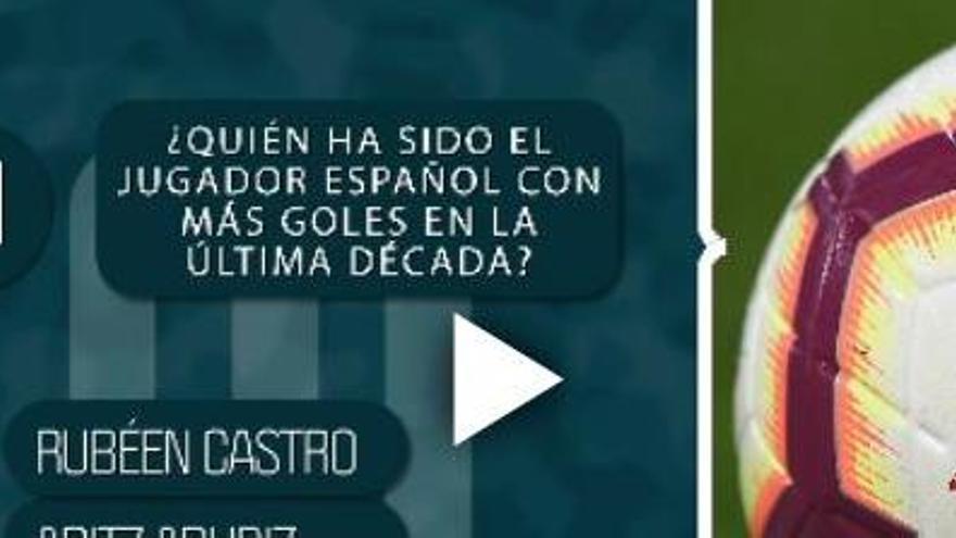 Quiz | ¿Cuál es el mayor goleador español de la última década?