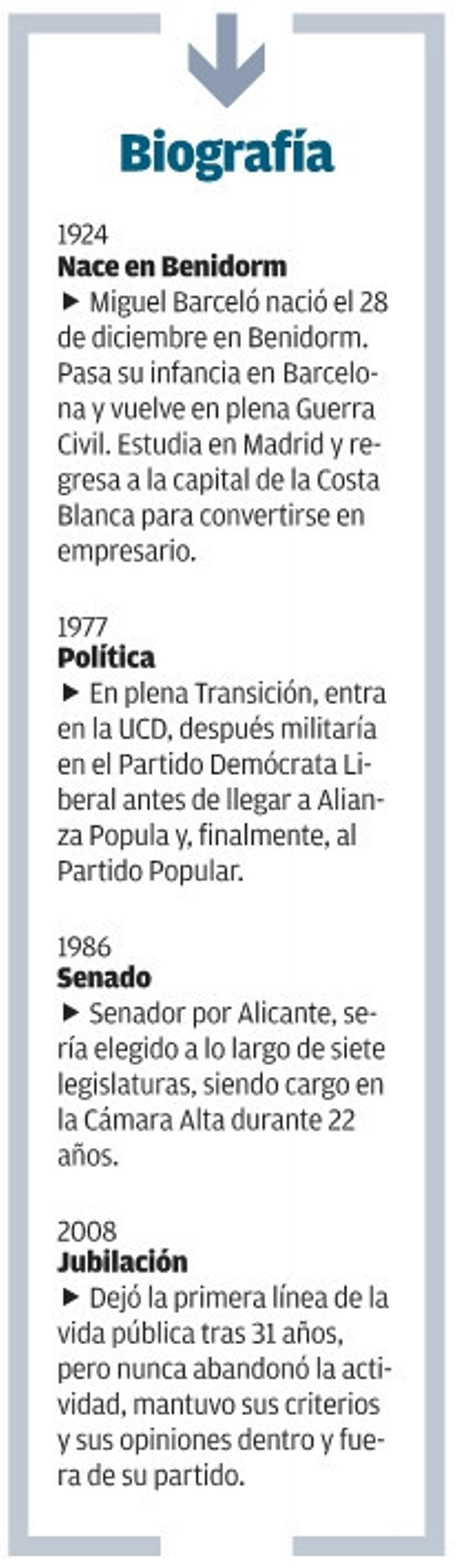 El PP de Benidorm pierde al senador que mejor supo entender el arte de la política