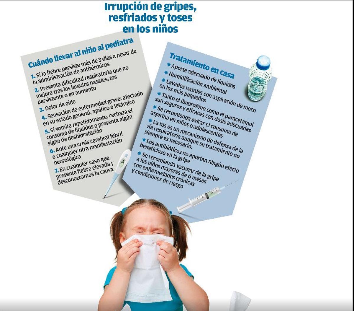 Qué hacer con gripes, resfriados y toses en los niños