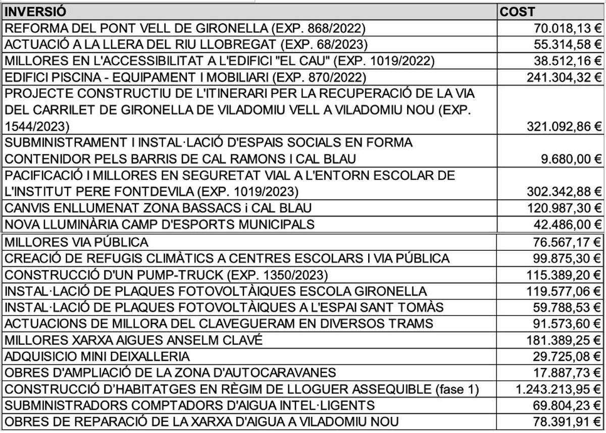 Inversions per al 2024