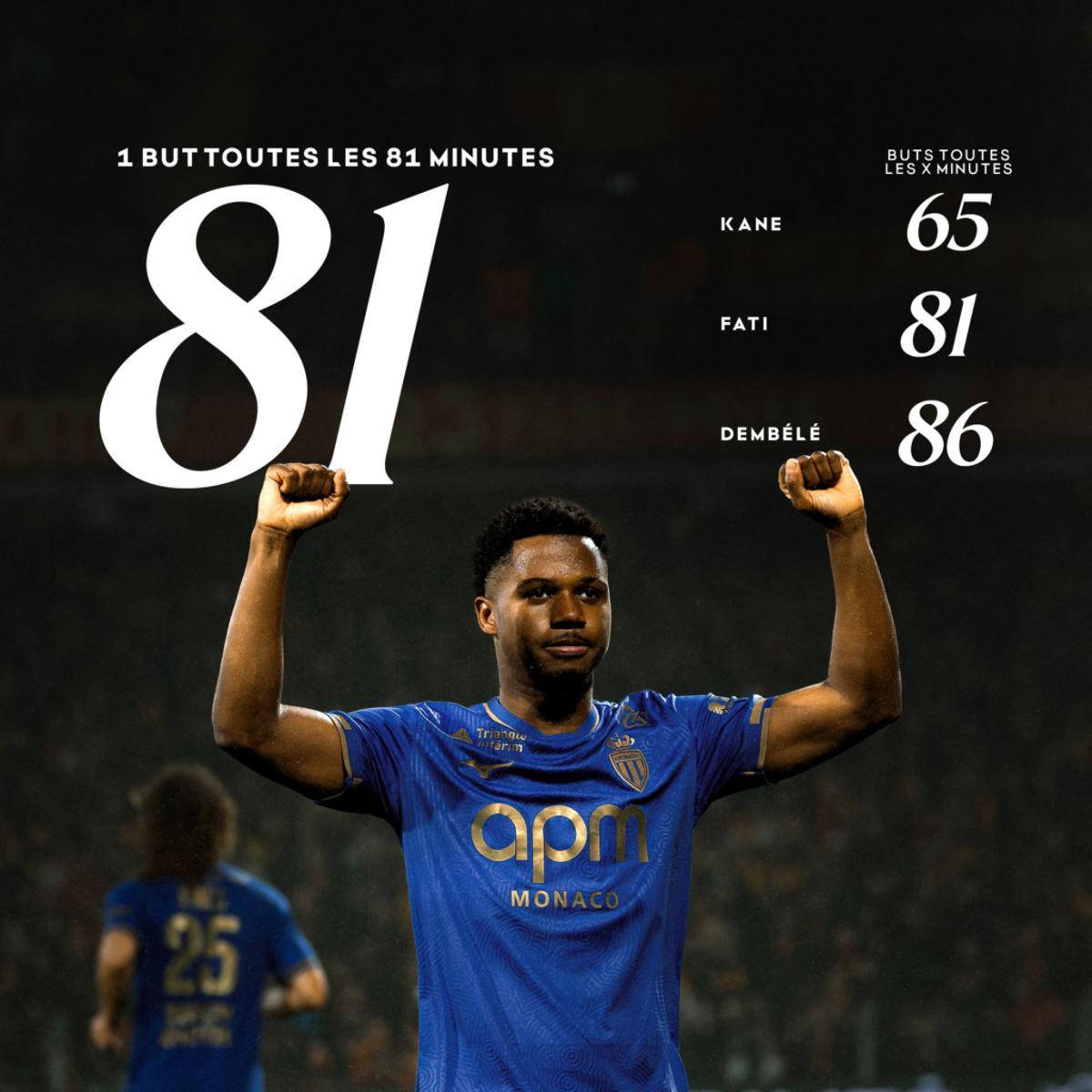 Ratio de gol por minuto en Europa