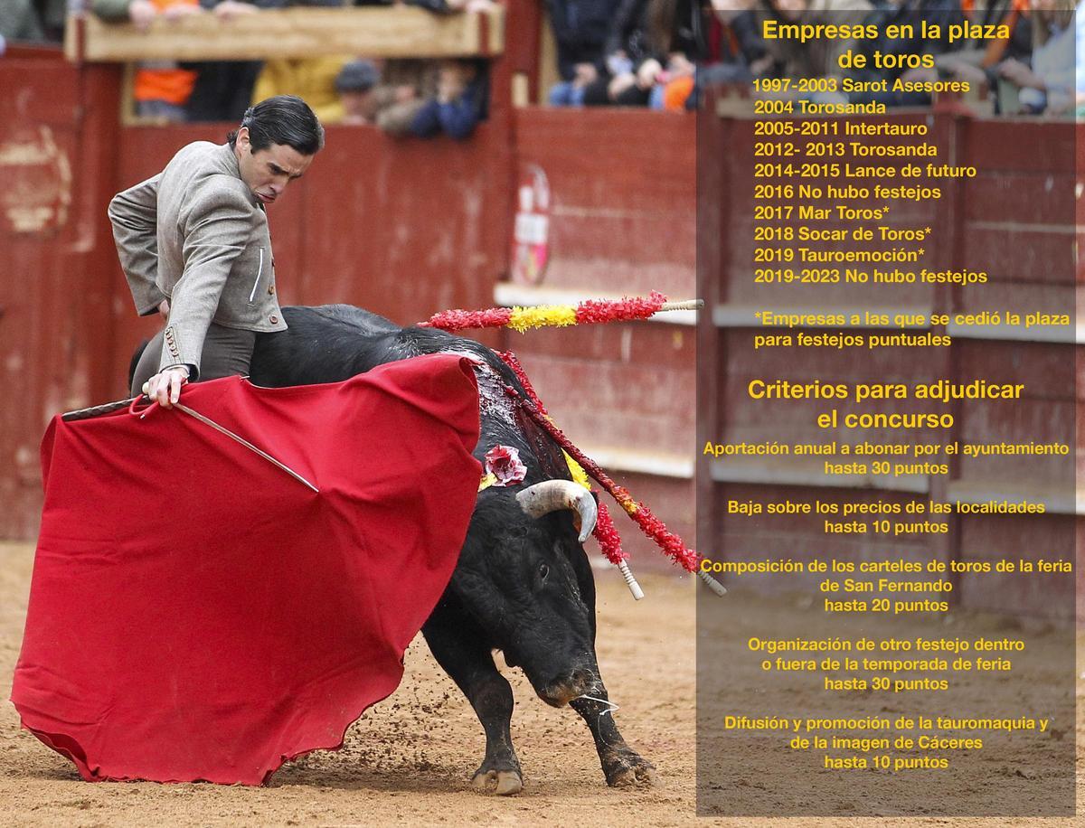 Empresas que han pasado por la plaza de toros y los criterios de adjudicación del concurso.