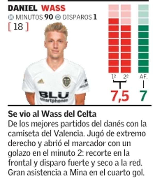 Las notas de los jugadores del Valencia CF