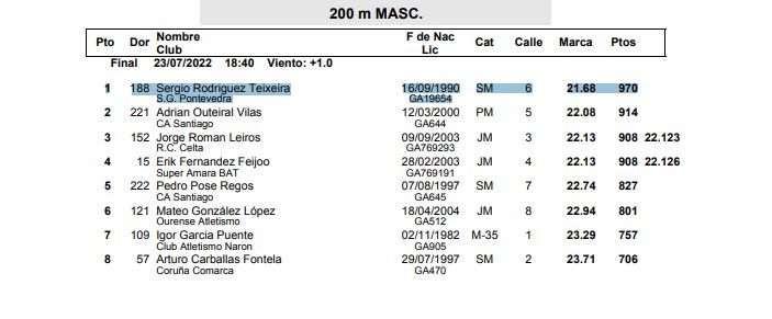 En la final de 200 ml del Autonómico se proclamó campeón gallego.