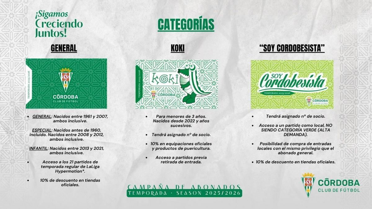 Categorías de los abonos del Córdoba CF para la campaña 2025-2026.