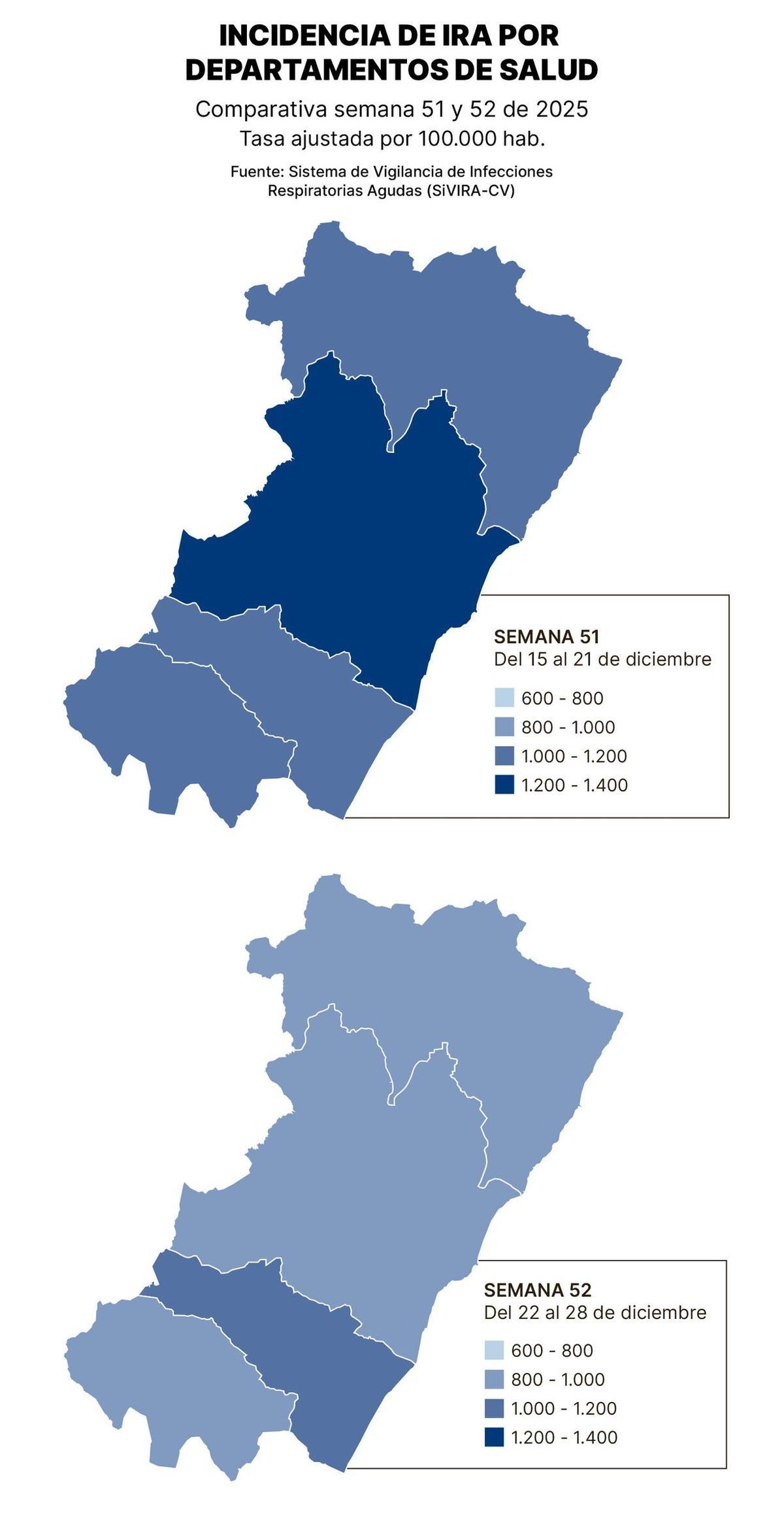 Incidencia de la gripe y los virus respiratorios por departamentos de salud
