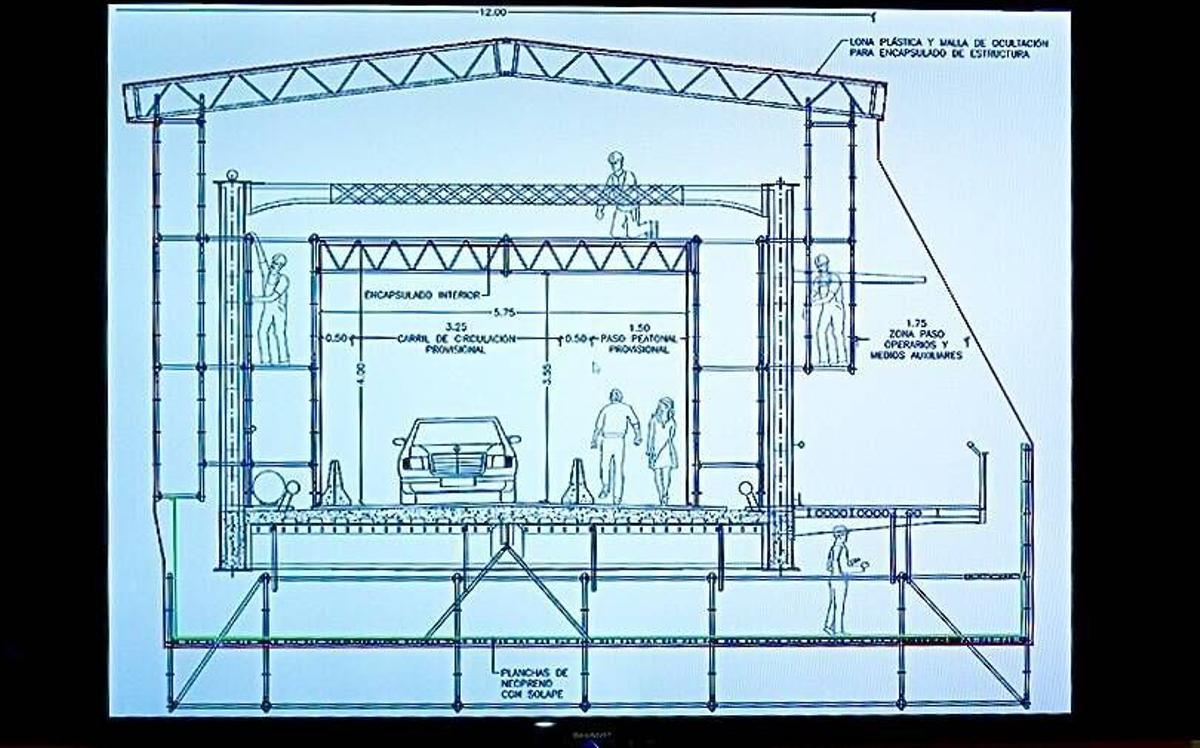 Reproducción de la reordenación del tráfico de peatones y vehículos durante las obras.
