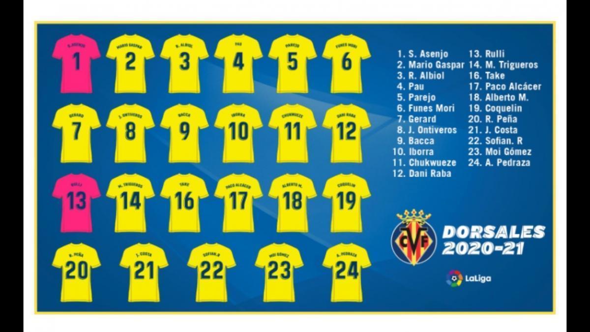 Conoce los nuevos dorsales del Villarreal CF