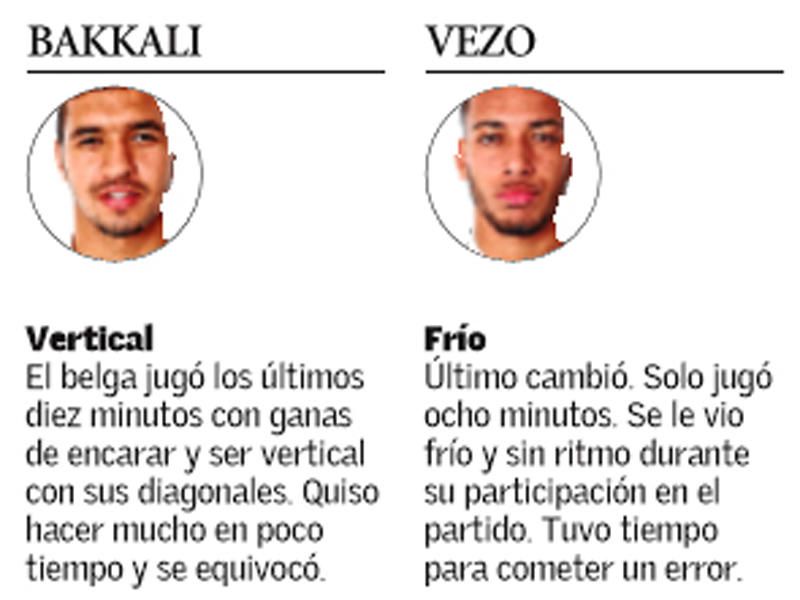 Estas son las notas de los jugadores del Valencia