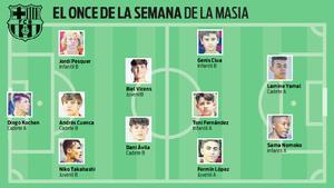 El 11 de la semana de la Masia