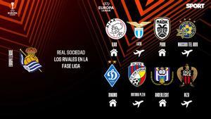 Los rivales de la Real Sociedad en la fase liga de la Europa League