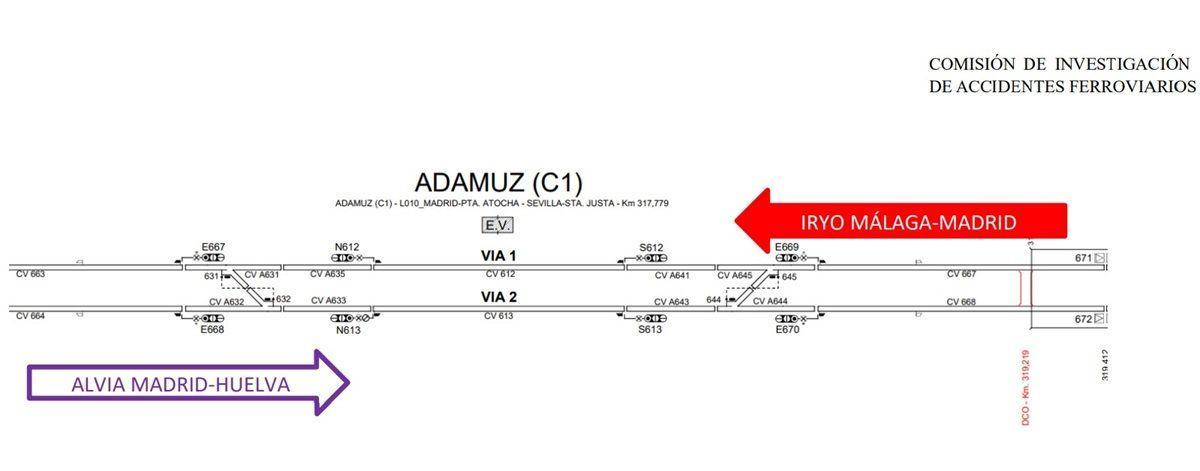La nota oficial de la CIAF incluye este esquema de la estación de Adamuz (C1) que sitúa el recorrido de ambos trenes y el entorno de la aguja afectada.