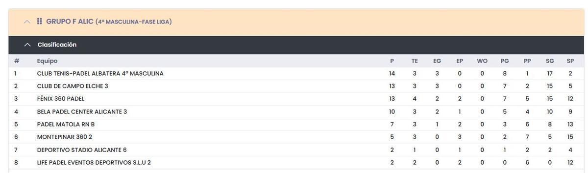 Clasificación Grupo F de Cuarta Masculina.