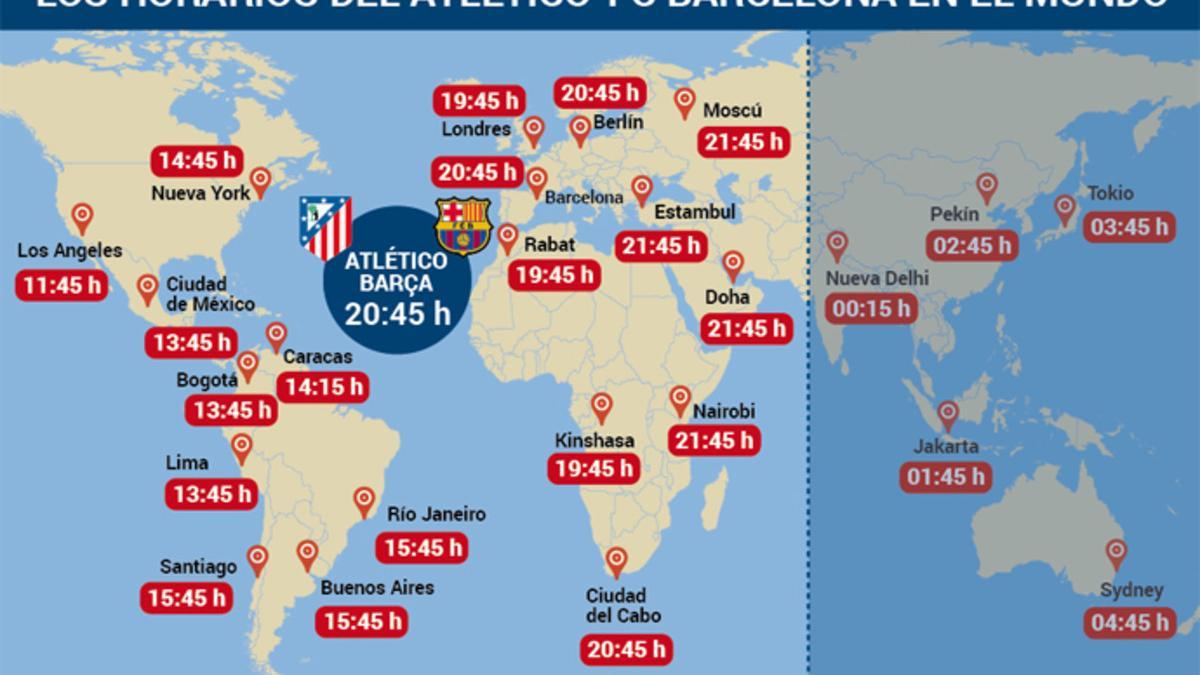 Horarios del Atlético -Barça en todo el mundo