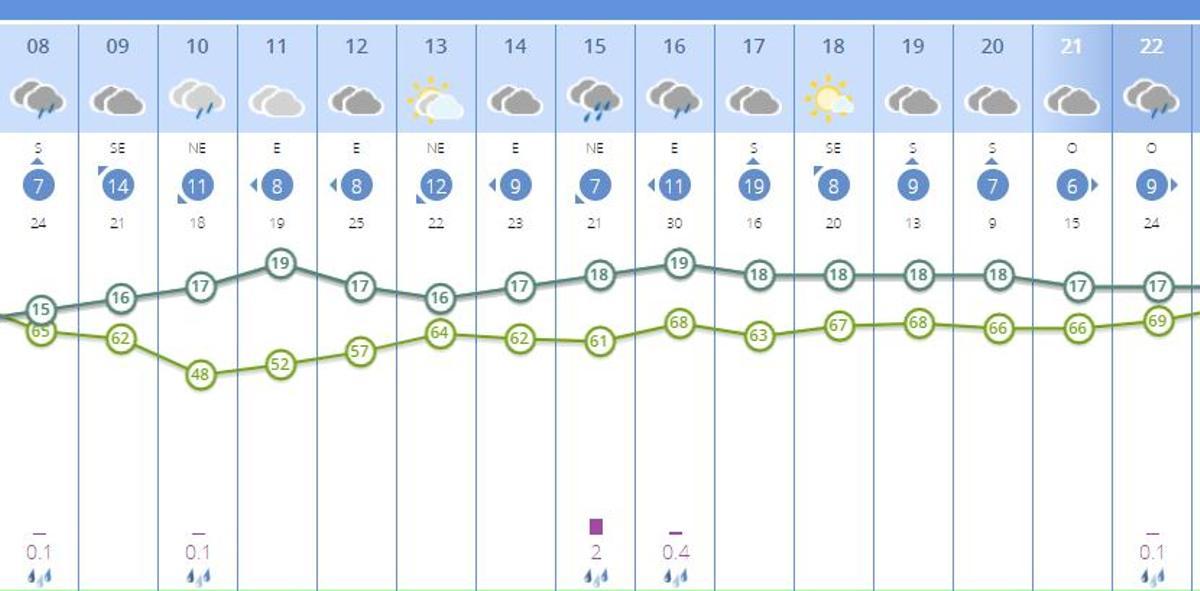 Las lluvias en Valencia definidas por horas este viernes según Aemet