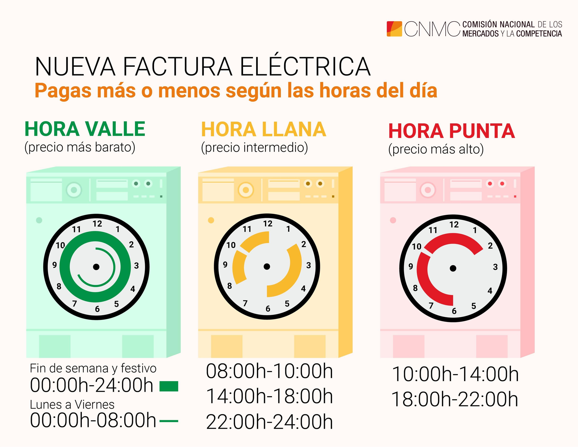 Gráfico explicativo de las novedades de la factura de la luz.