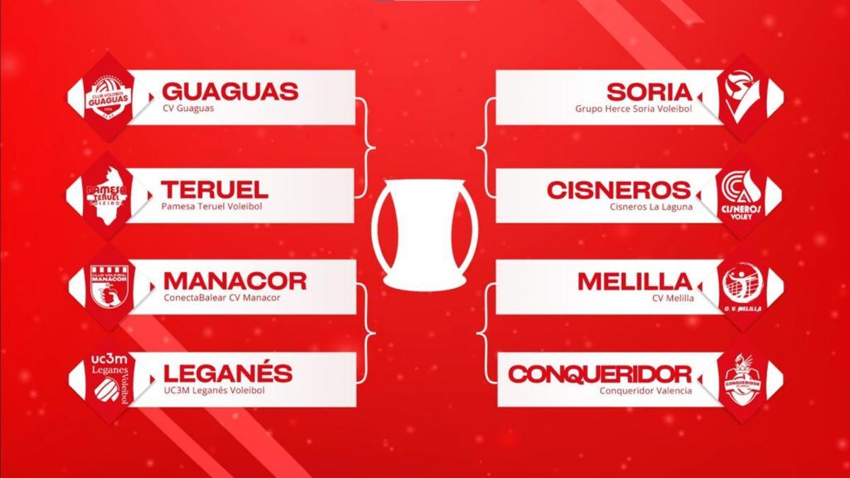 Cuadro de la Copa del Rey 2026.