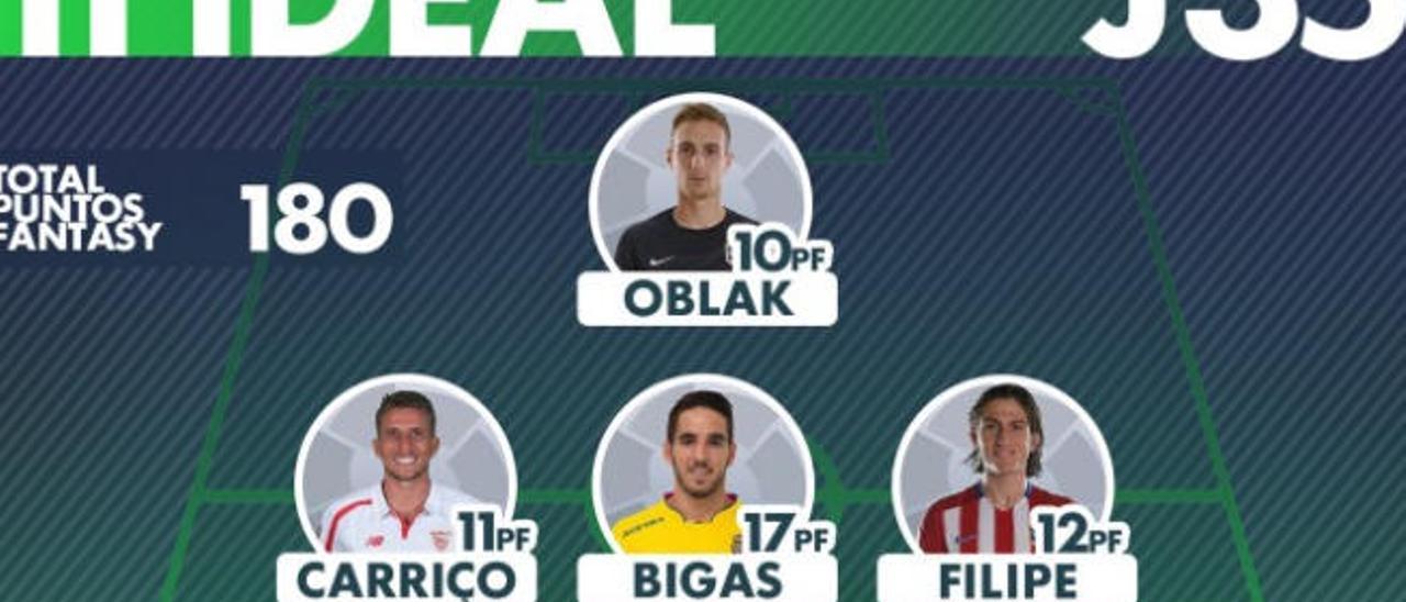 Imagen del once más valioso de la 35ª jornada con Bigas y Viera.