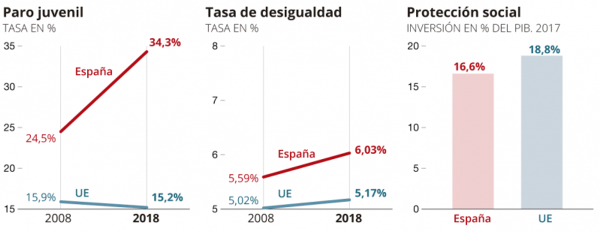 La ruta por España del relator de la ONU