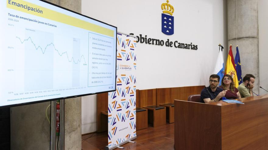La juventud canaria