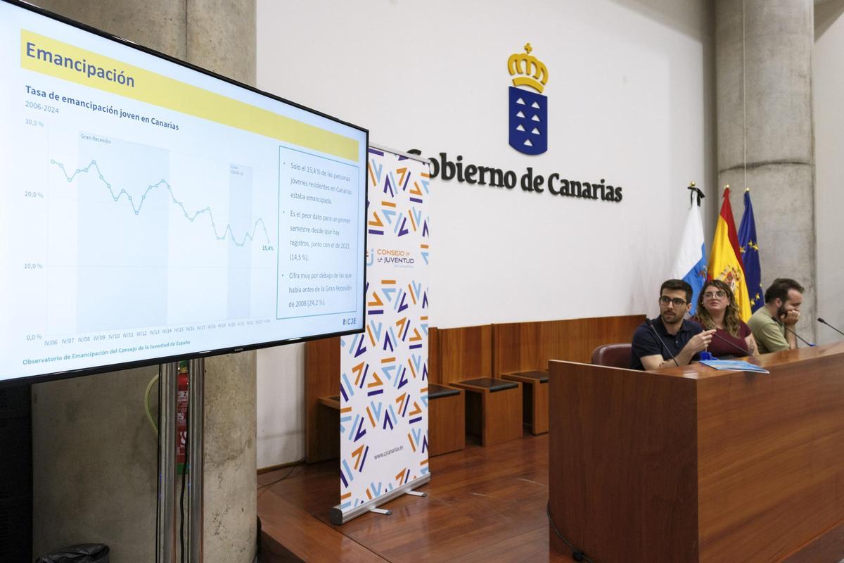 Presentación de los datos del Observatorio de Emancipación del Consejo Canario de la Juventud.