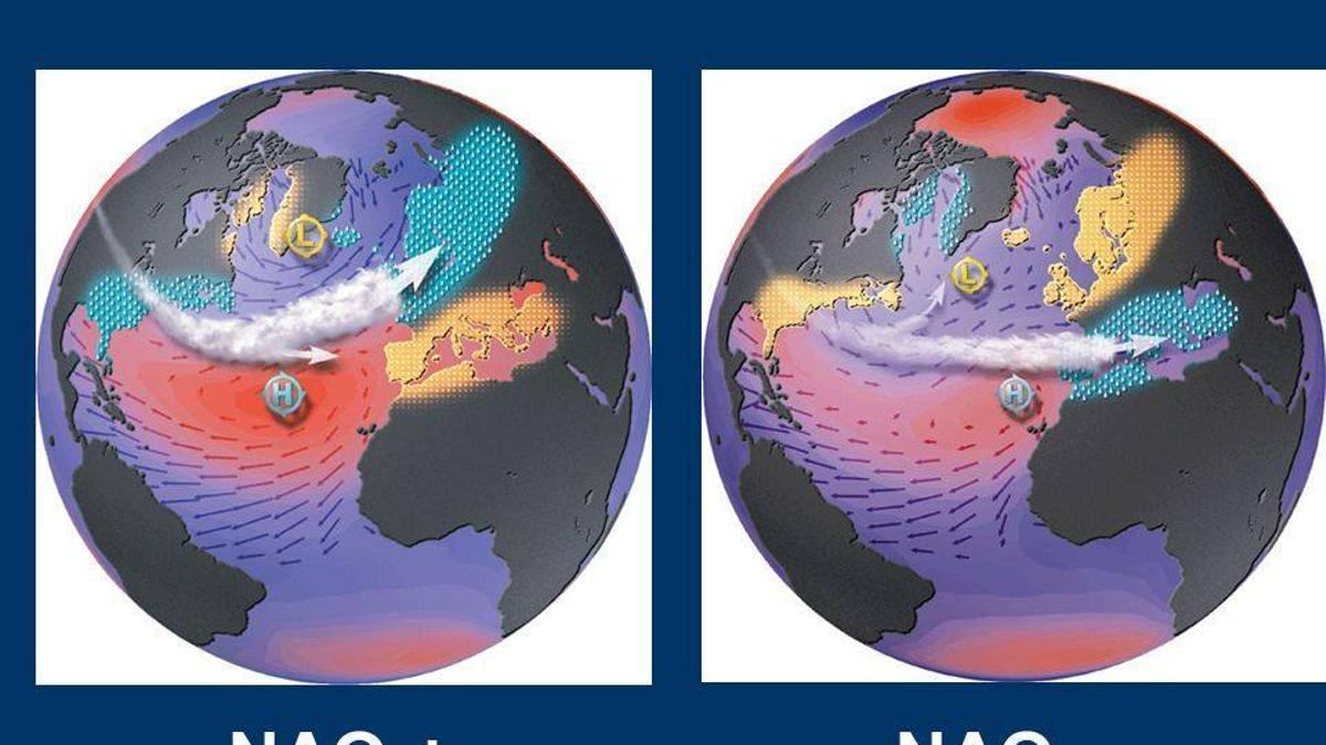 Oscilación del Atlántico Norte (NAO)