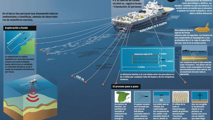 Buscando ecos de petróleo