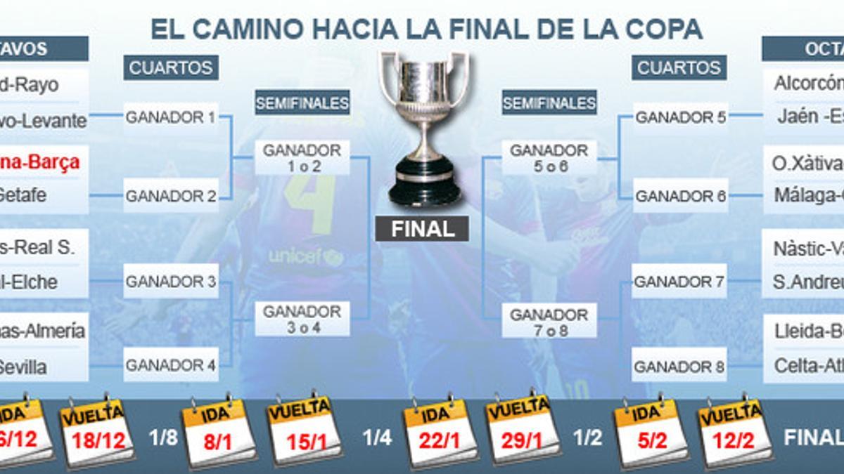 Cuadro de la Copa del Rey