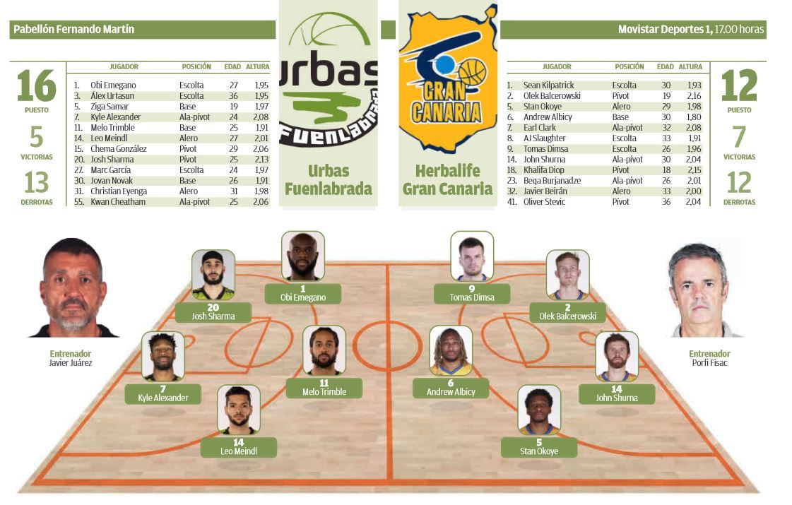 Infografía del Fuenlabrada - Herbalife Gran Canaria